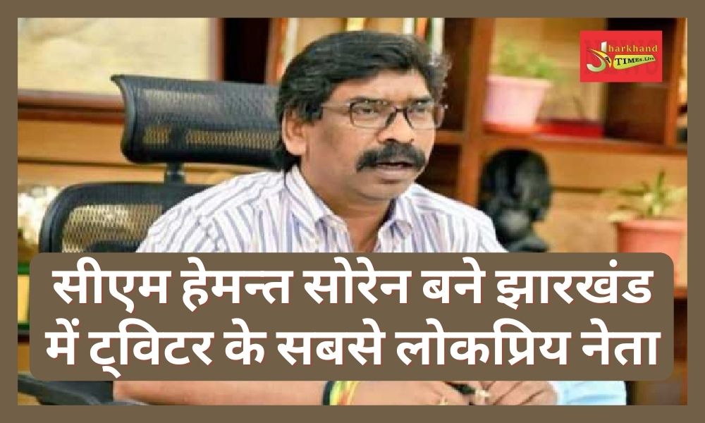 Chief Minister Hemant Soren became the most popular leader of Jharkhand on Twitter