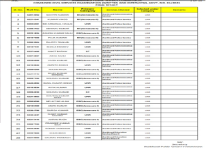 7th to 10th JPSC final results released